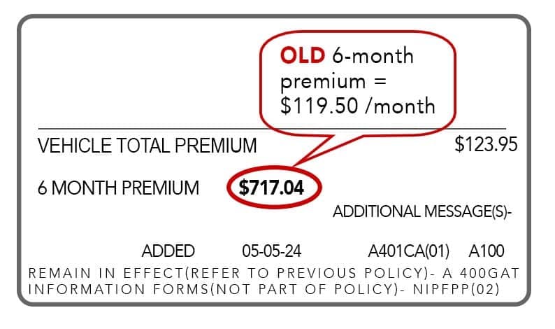 Before — High Insurance Rates